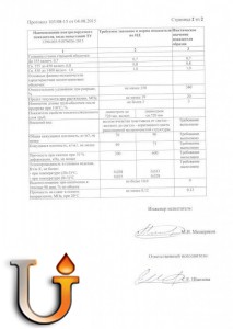 протокол испытаний к сертификату соответствия по ТУ 1390-003-91076026-2015 (стр. 2)